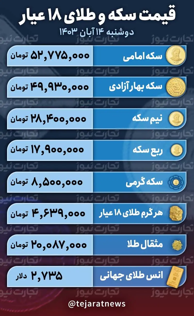 قیمت سکه و طلا 23 آبان