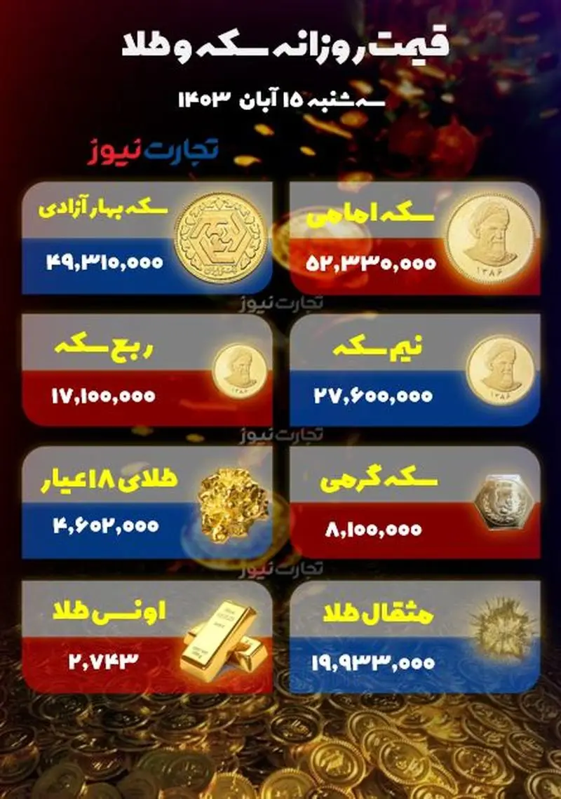 قیمت طلا و سکه امروز ۲۴ آبان