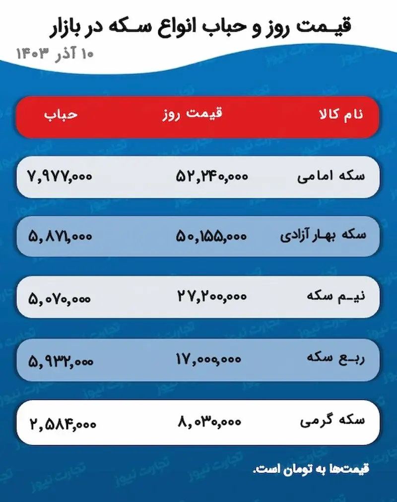 اسکرین شات 30-11-2024 در ساعت 4.57.25 بعد از ظهر