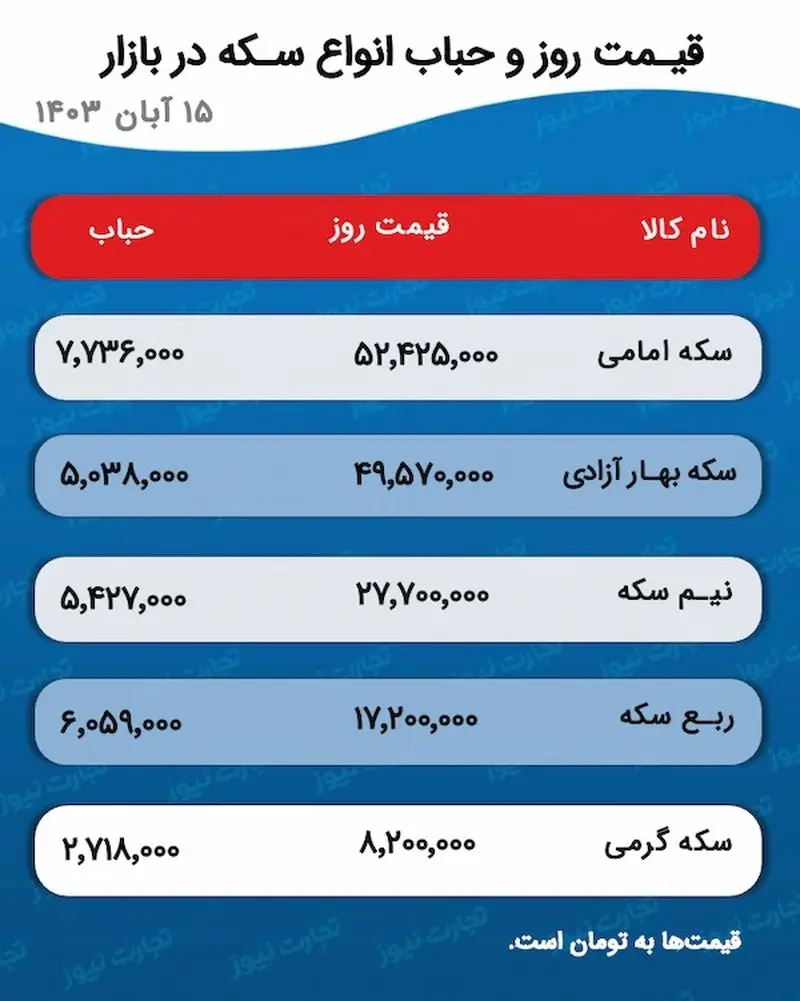 اسکرین شات 05/11/2024 در ساعت 5.23.33 بعد از ظهر