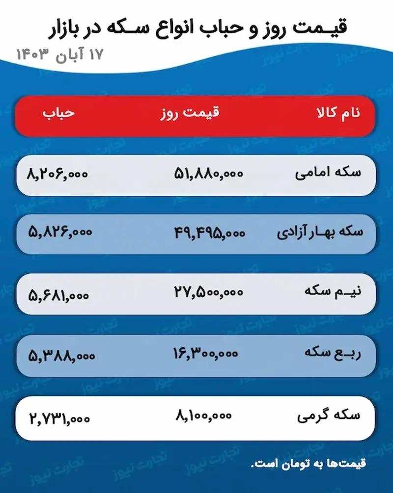 اسکرین شات 2024-11-08 در 3.46.54 بعد از ظهر