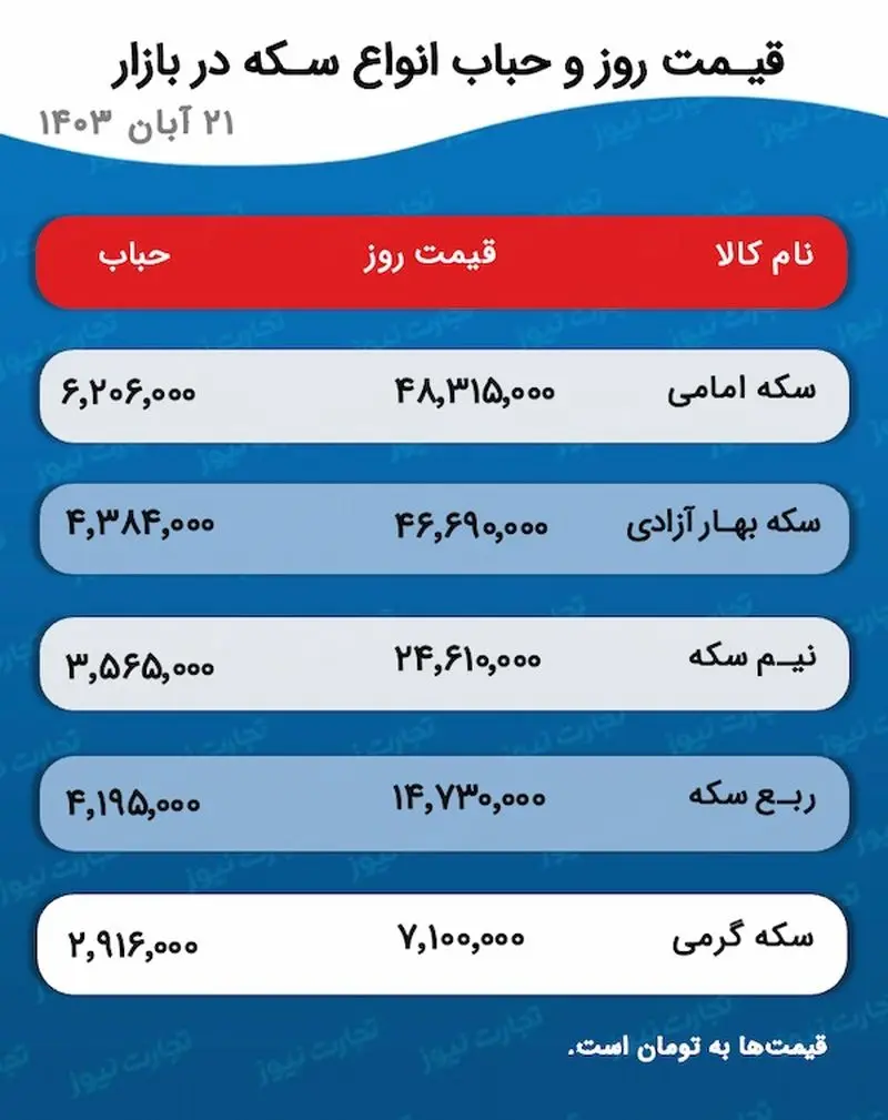 اسکرین شات 2024-11-11 در ساعت 4.55.03 بعد از ظهر