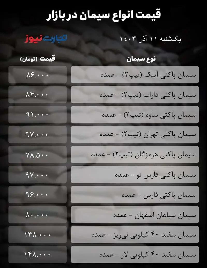 جدول سیمان_به گزارش میهن تجارت