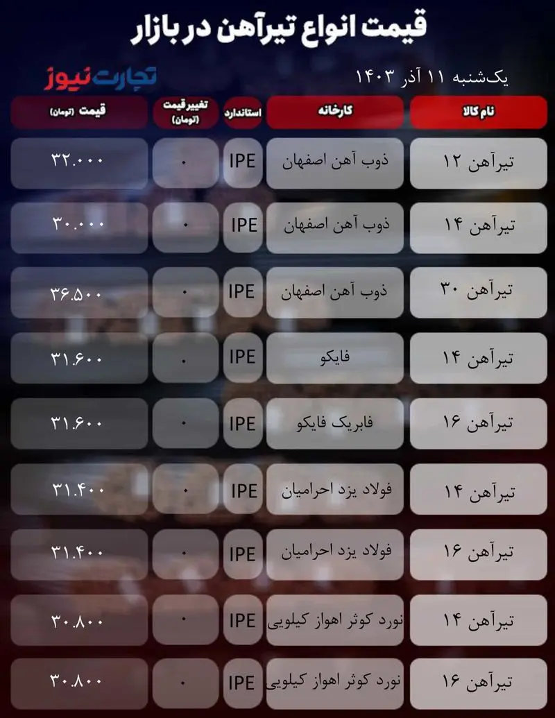 میز آهنی_به گزارش میهن تجارت