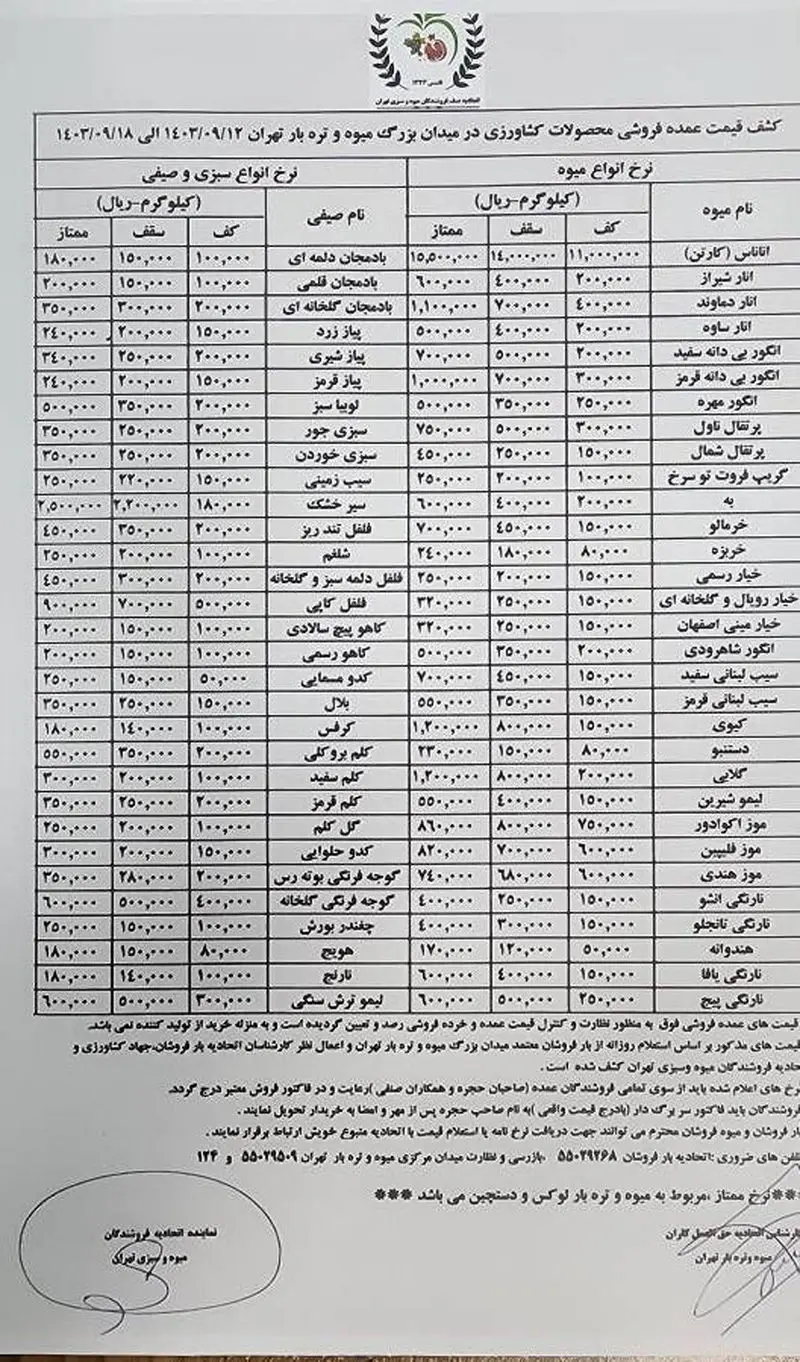 قیمت میوه و سبزی