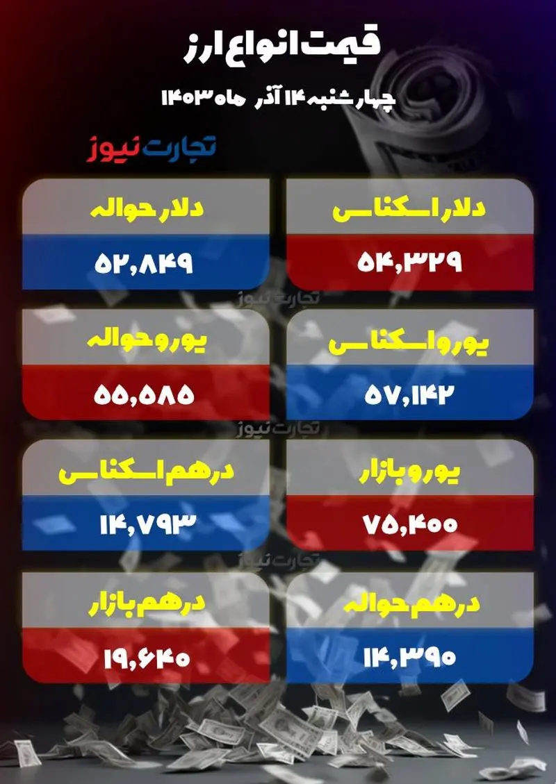 اسکرین شات 2024-12-04 در 12.33.43 بعد از ظهر