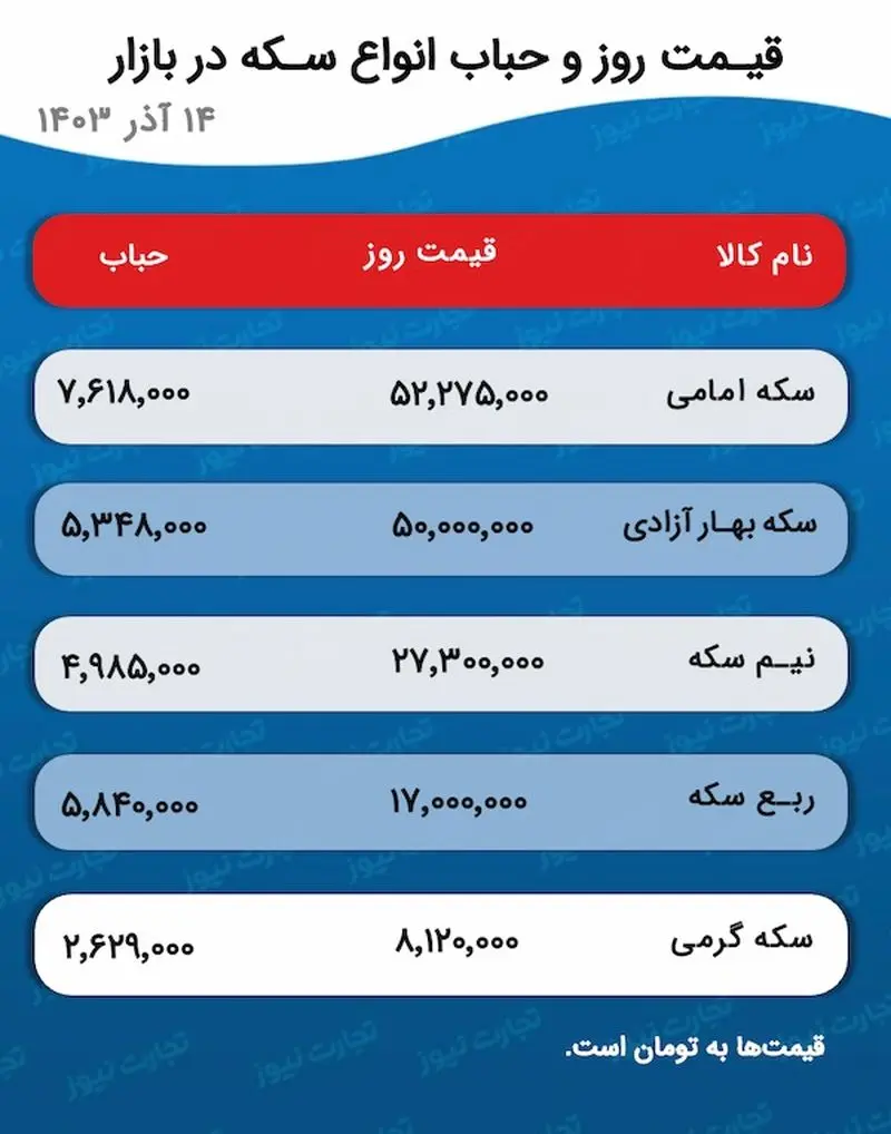اسکرین شات 04-12-2024 در ساعت 5.23.33 بعد از ظهر