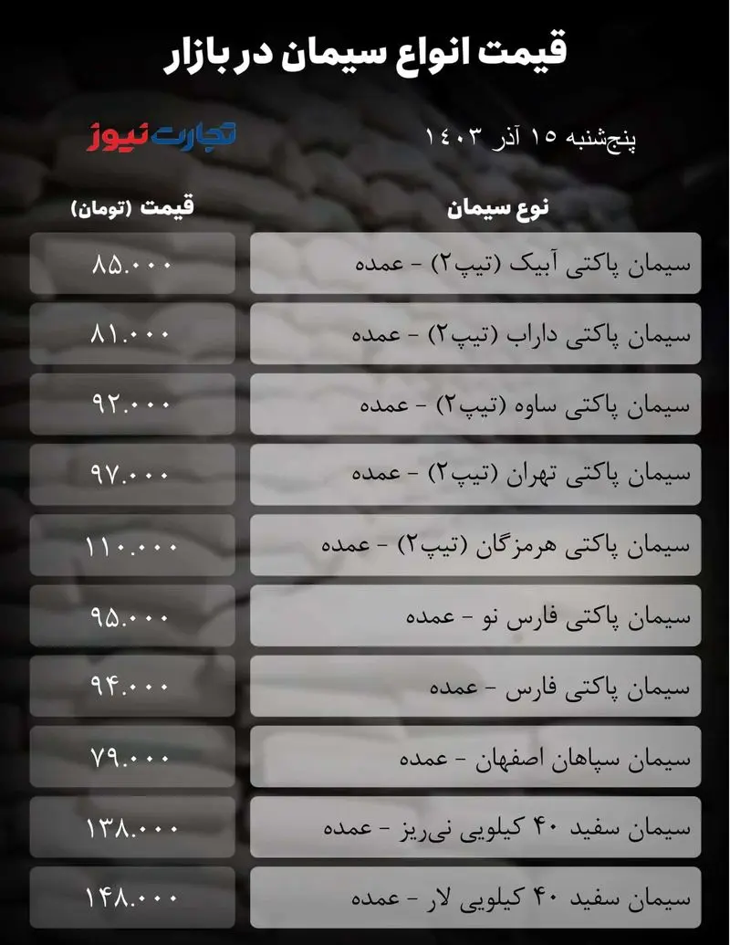 جدول سیمان_به گزارش میهن تجارت