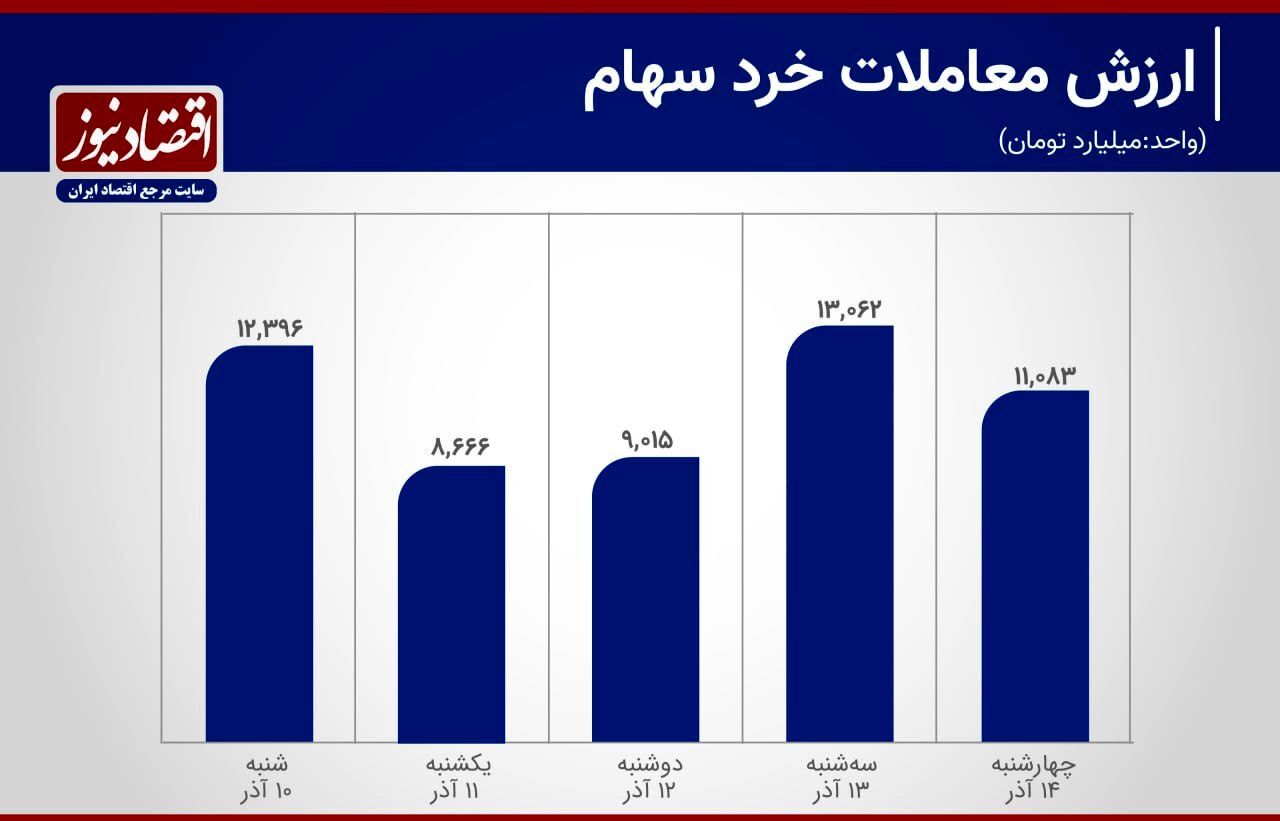 بازار سهام