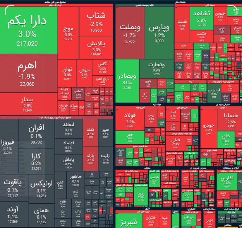 گزارش بورس امروز شنبه 26 آذر 1403