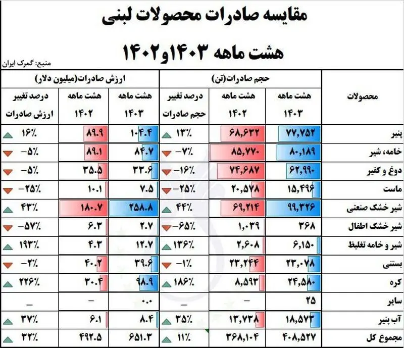 قیمت کره