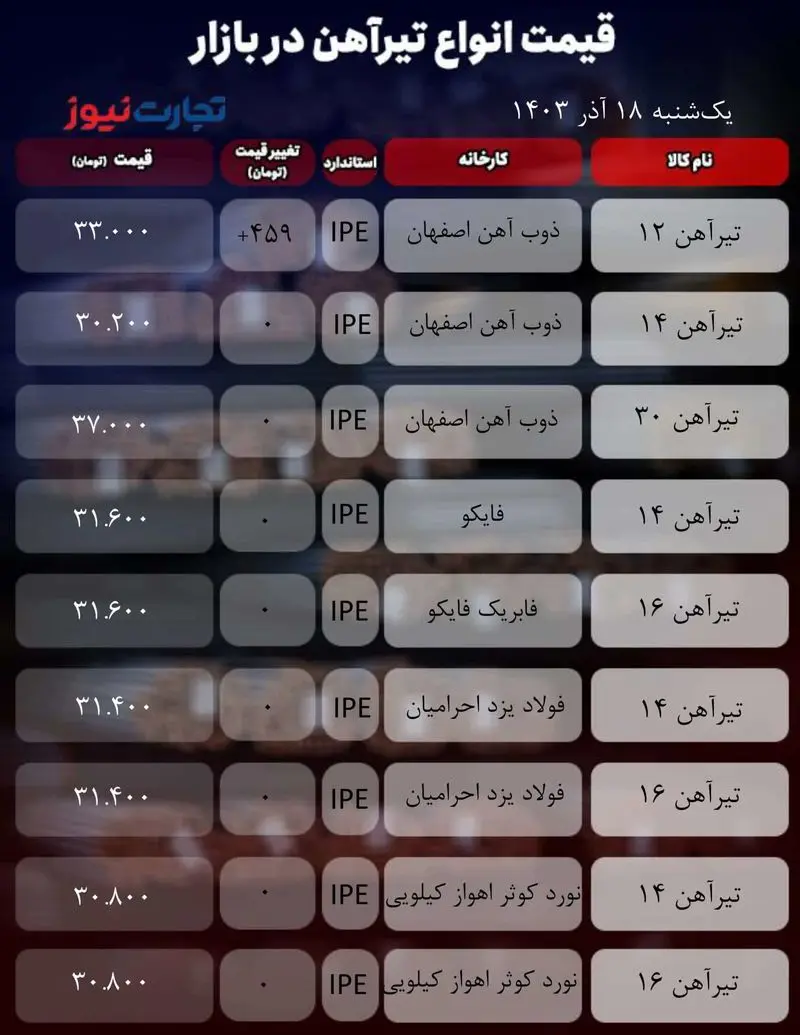 میز آهنی_به گزارش میهن تجارت