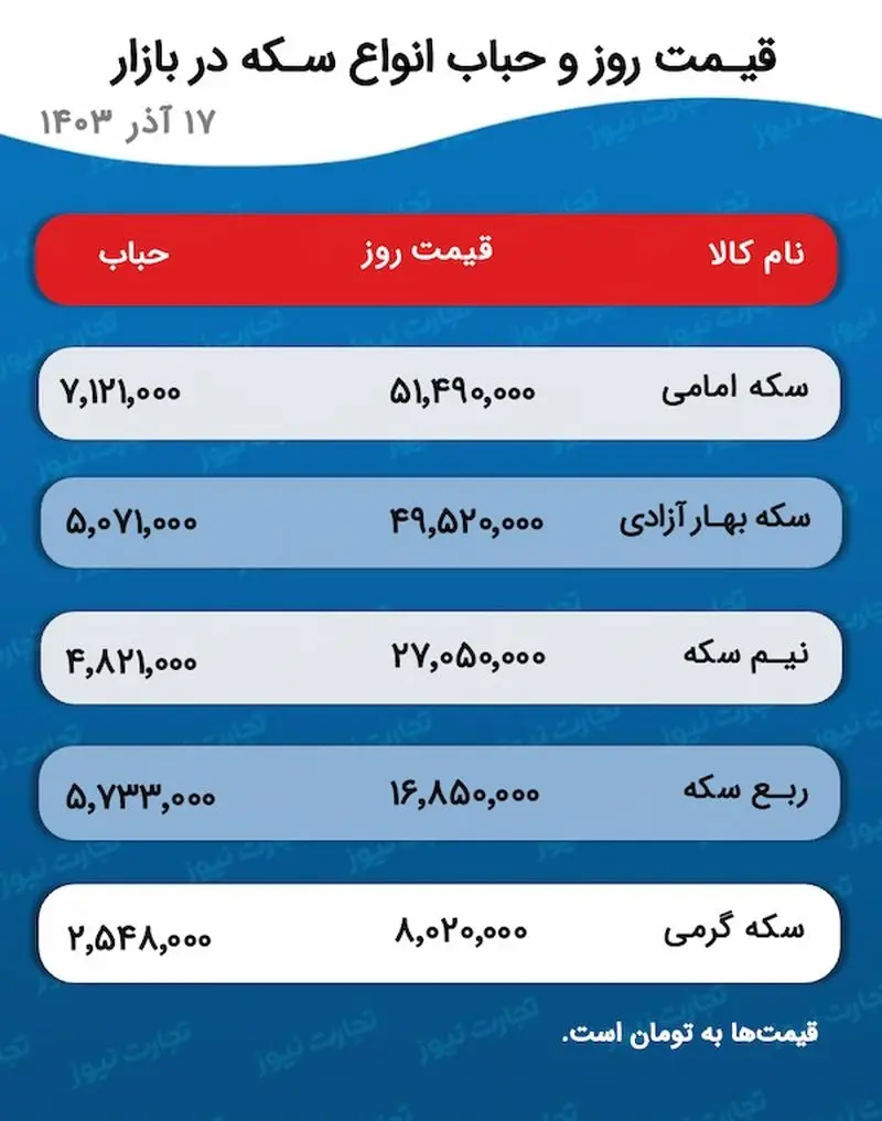 اسکرین شات 07-12-2024 در ساعت 5.25.29 بعد از ظهر