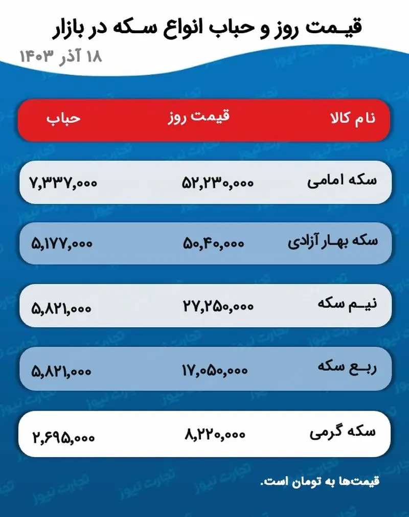 اسکرین شات 2024-12-08 در 5.19.33 بعد از ظهر