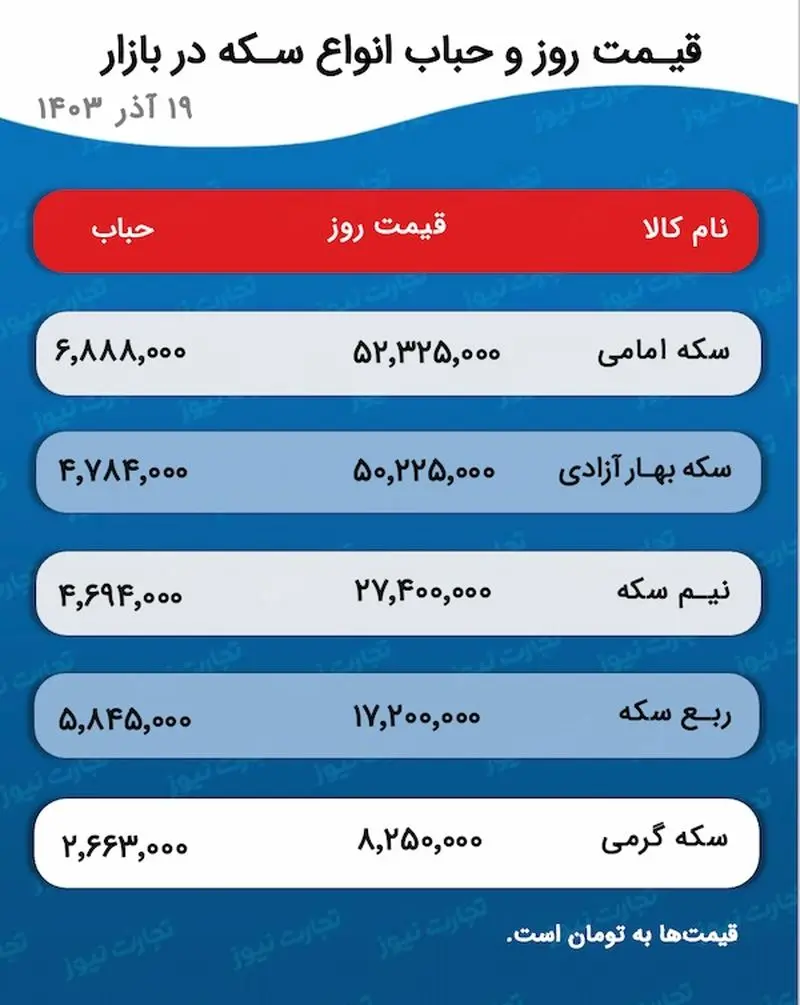 اسکرین شات 09/12/2024 در ساعت 5.14.35 بعد از ظهر