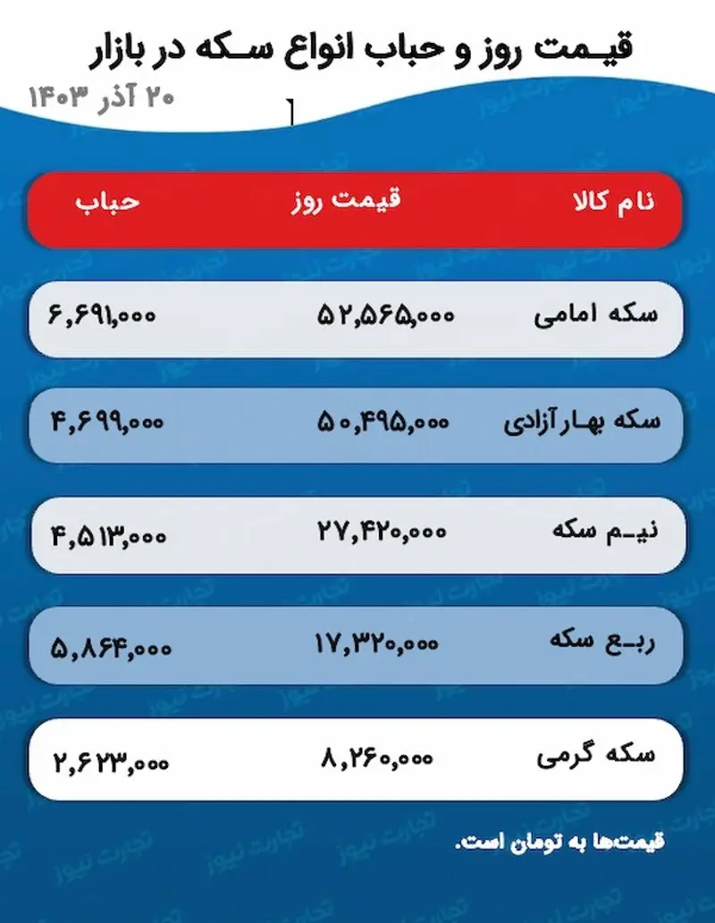 اسکرین شات 2024-12-10 در ساعت 5.27.44 بعد از ظهر