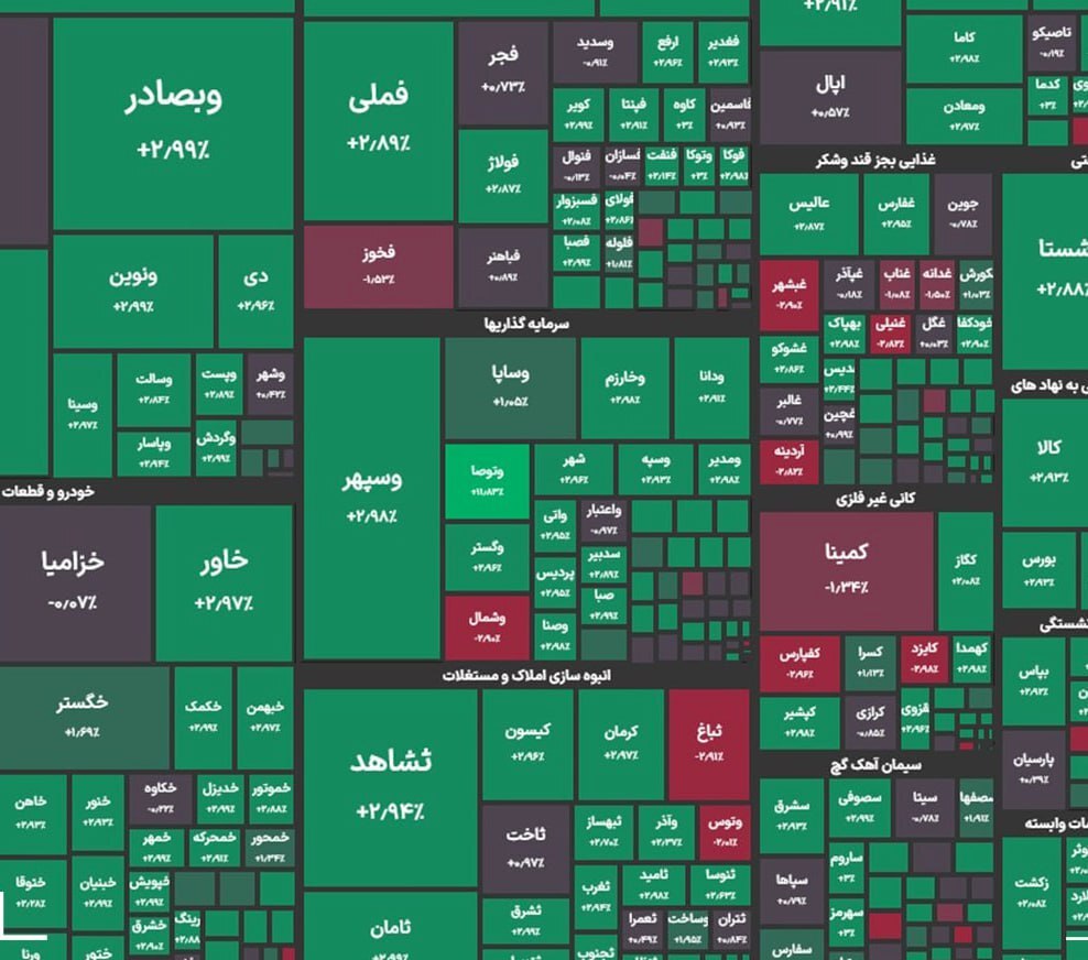 گزارش بورس امروز چهارشنبه 30 آذر 1403