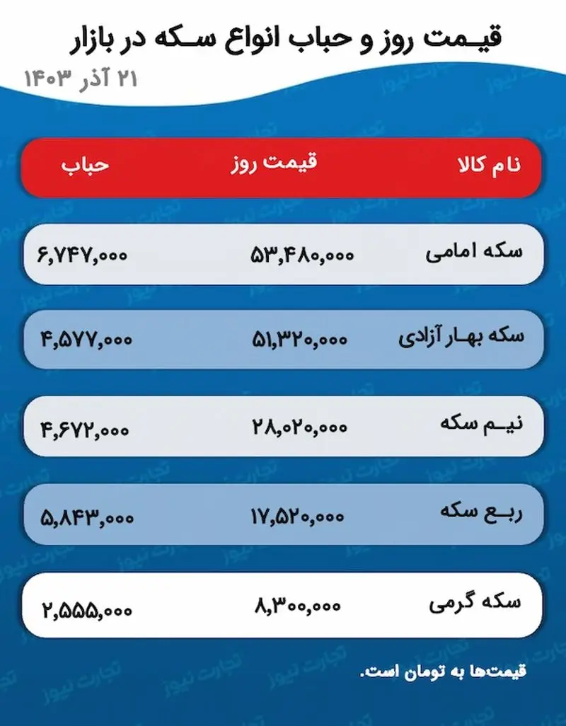 اسکرین شات 2024-12-11 در 5.21.29 بعد از ظهر