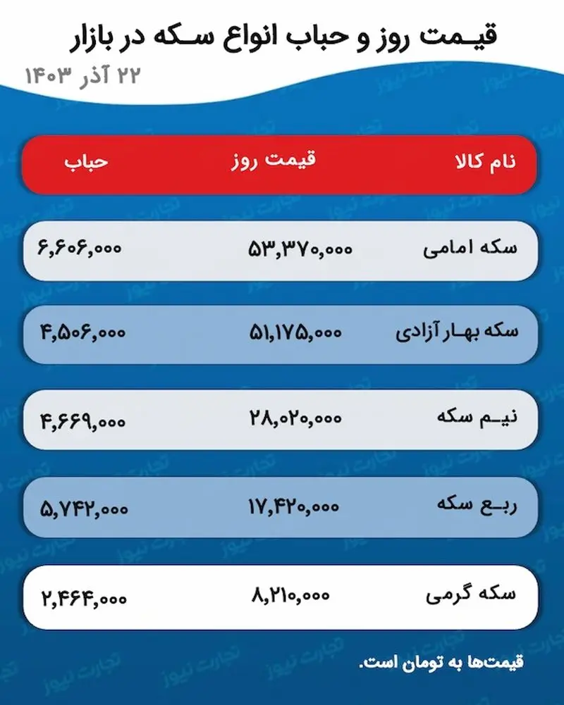 اسکرین شات 2024-12-13 در 3.29.11 بعد از ظهر