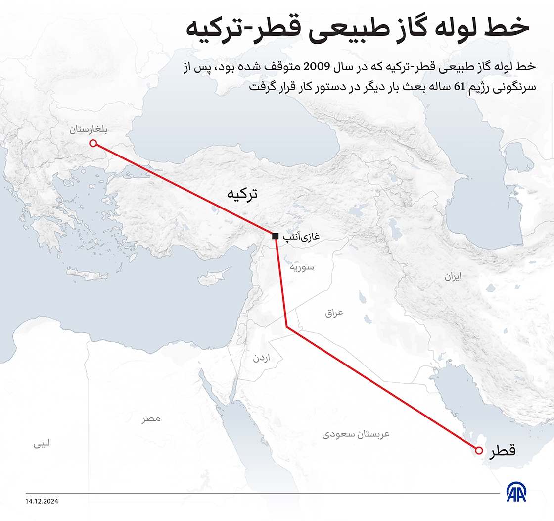 ترکیه به دنبال بازگرداندن خط لوله گاز قطر به اروپا از طریق ترکیه است، احمد خاتمی، علم الهادی و تندروهای مجلس به دنبال اجرای قانون التهاب زا و ادامه فیلترینگ هستند!