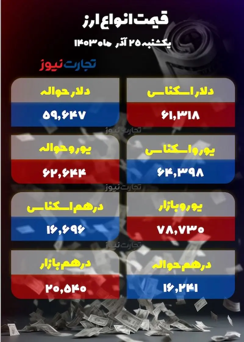 اسکرین شات 2024-12-15 در ساعت 12.35.08 بعد از ظهر