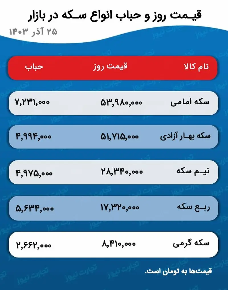 اسکرین شات 2024-12-15 در ساعت 5.29.14 بعد از ظهر