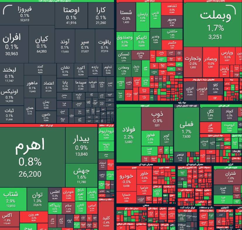 گزارش بورس امروز دوشنبه 5 آذر 1403