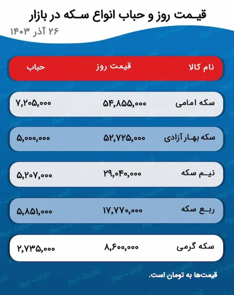 اسکرین شات 2024-12-16 در ساعت 5.15.24 بعد از ظهر