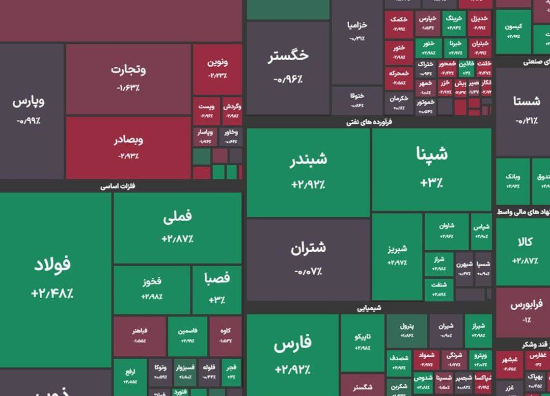 گزارش بورس امروز چهارشنبه 7 دی 1403