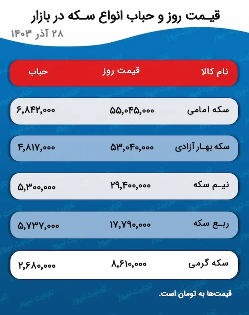 اسکرین شات 18-12-2024 در ساعت 5.22.18 بعد از ظهر