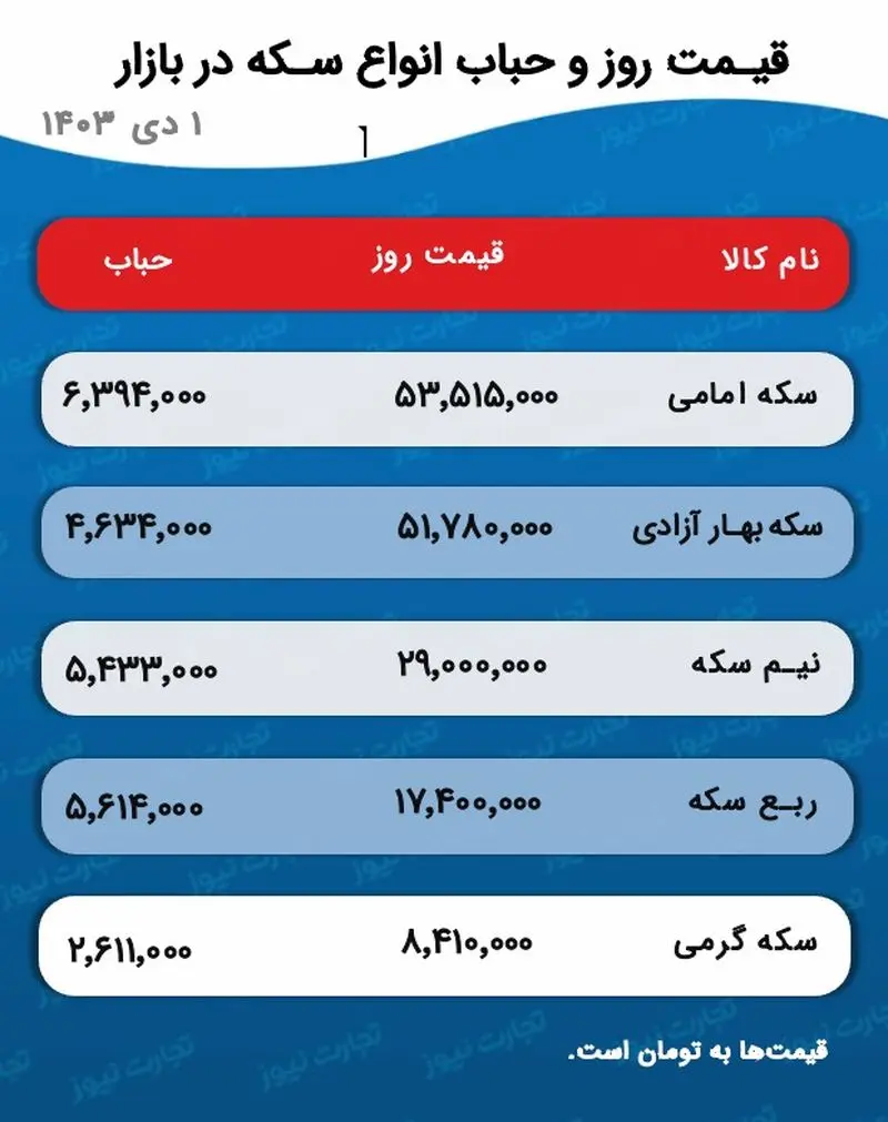 اسکرین شات 21-12-2024 در ساعت 5.24.20 بعد از ظهر