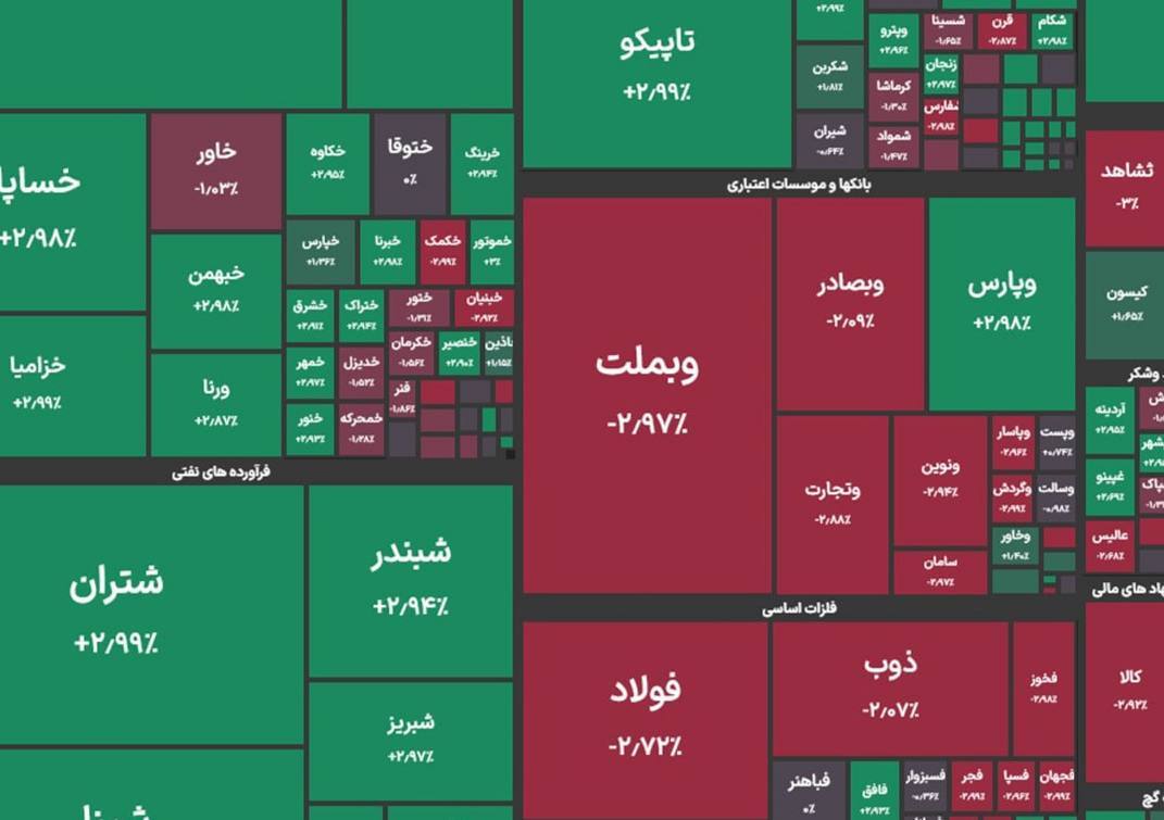 گزارش بورس امروز چهارشنبه 14 دی ماه 1403