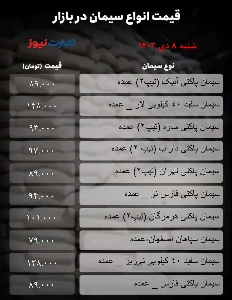 جدول سیمان_به گزارش میهن تجارت