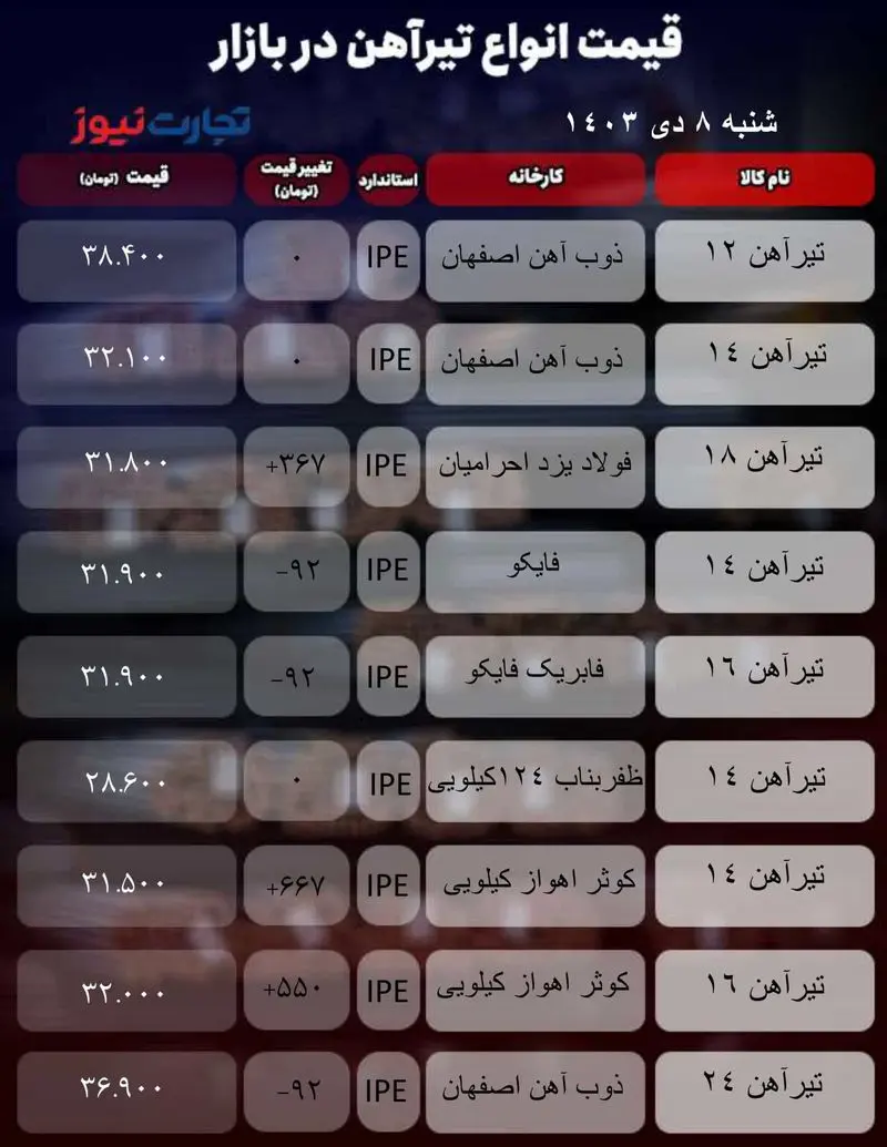 میز آهنی_به گزارش میهن تجارت