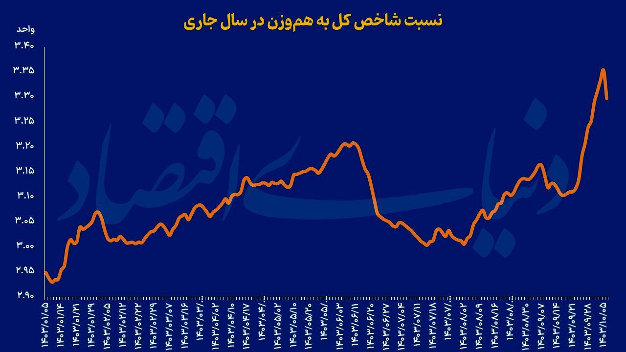 پول نقد را به سهام کوچک منتقل کنید