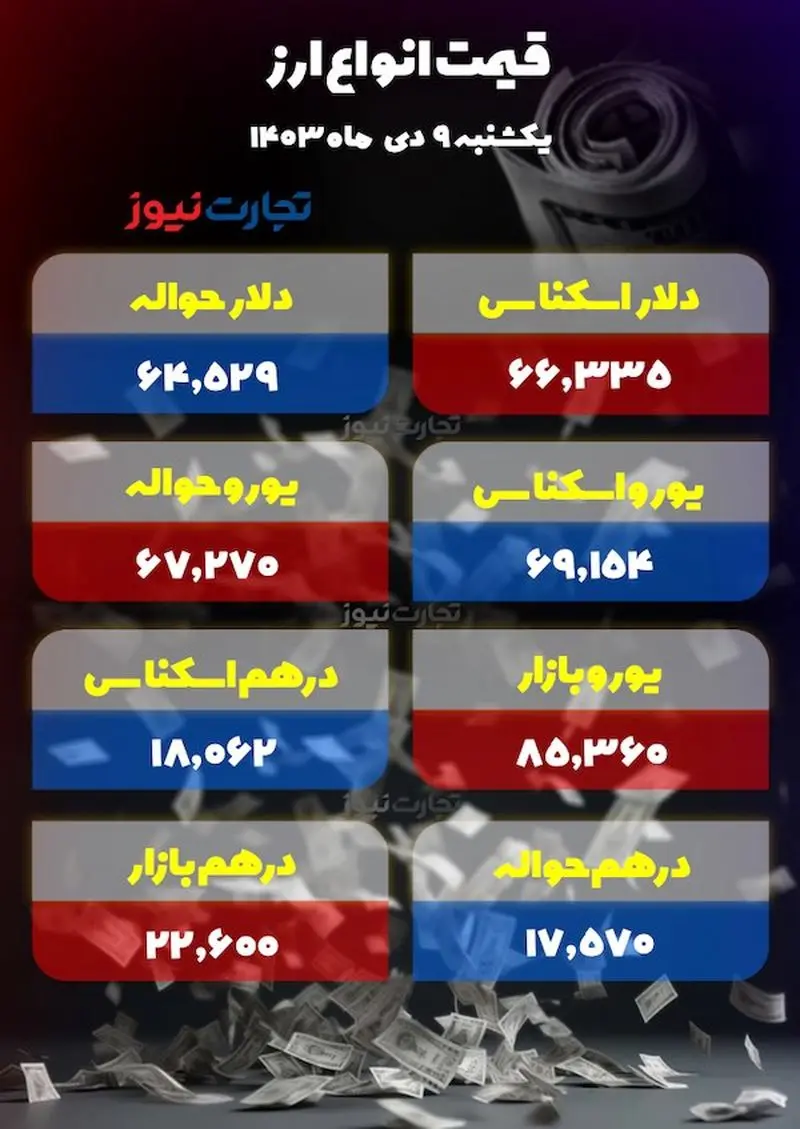 اسکرین شات 29/12/2024 در 12.04.43 بعد از ظهر