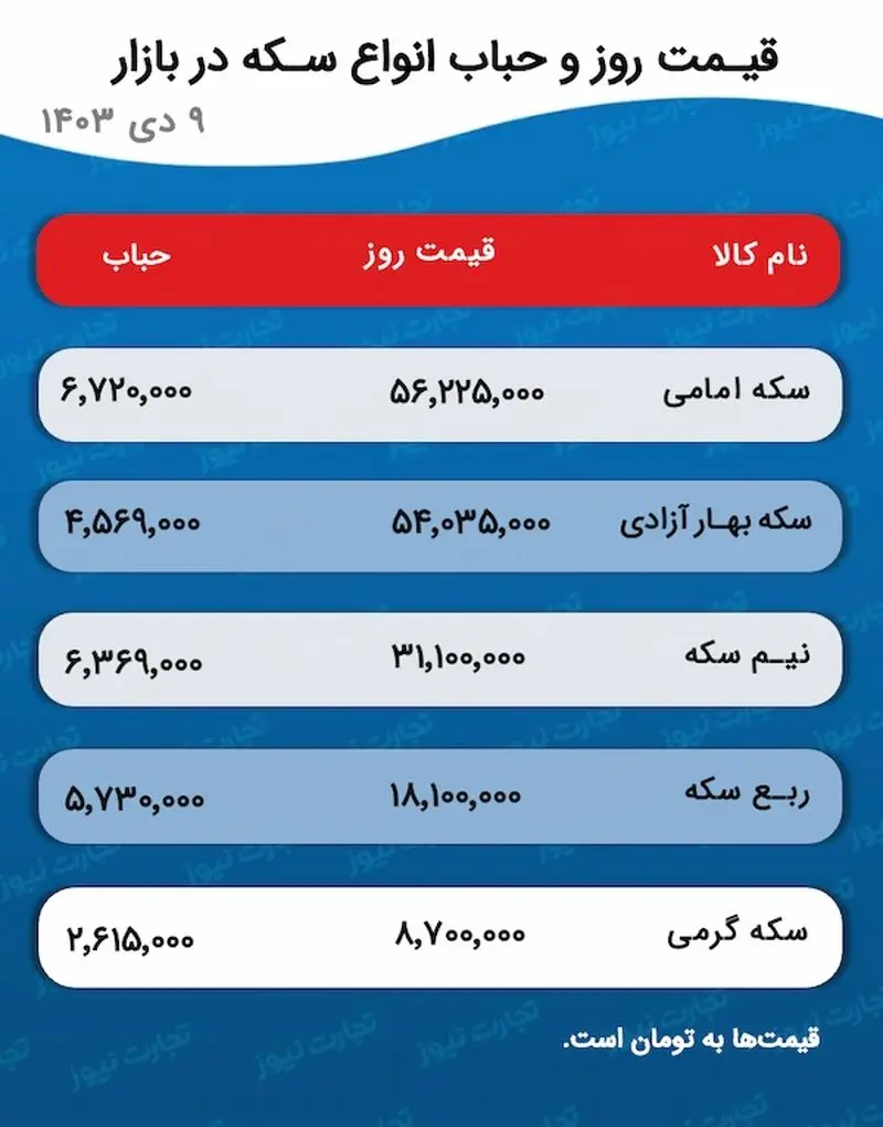 اسکرین شات 29/12/2024 در ساعت 5.34.02 بعد از ظهر