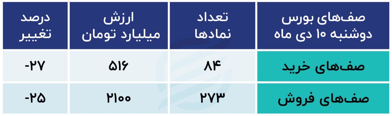 پیش بینی بازار سهام فردا سه شنبه 20 دی ماه 1403