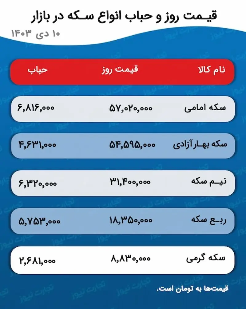 اسکرین شات 30/12/2024 در ساعت 5.41.28 بعد از ظهر