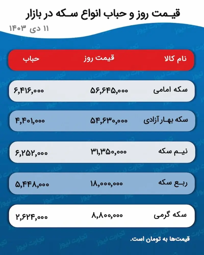 اسکرین شات 31-12-2024 در ساعت 5.28.47 بعد از ظهر