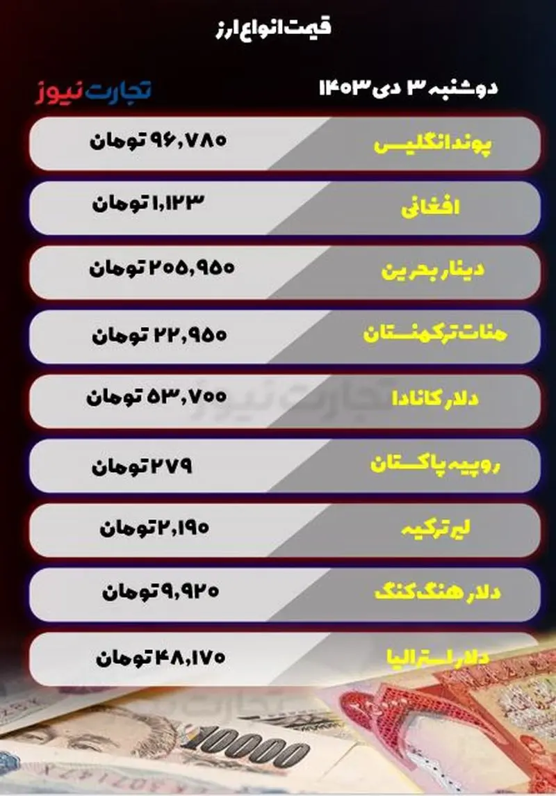 قیمت انواع ارز 3 دی