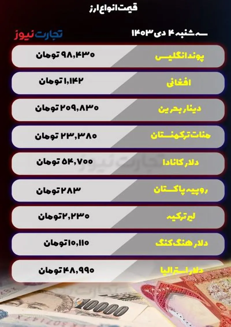 قیمت انواع ارز 4 دینار است