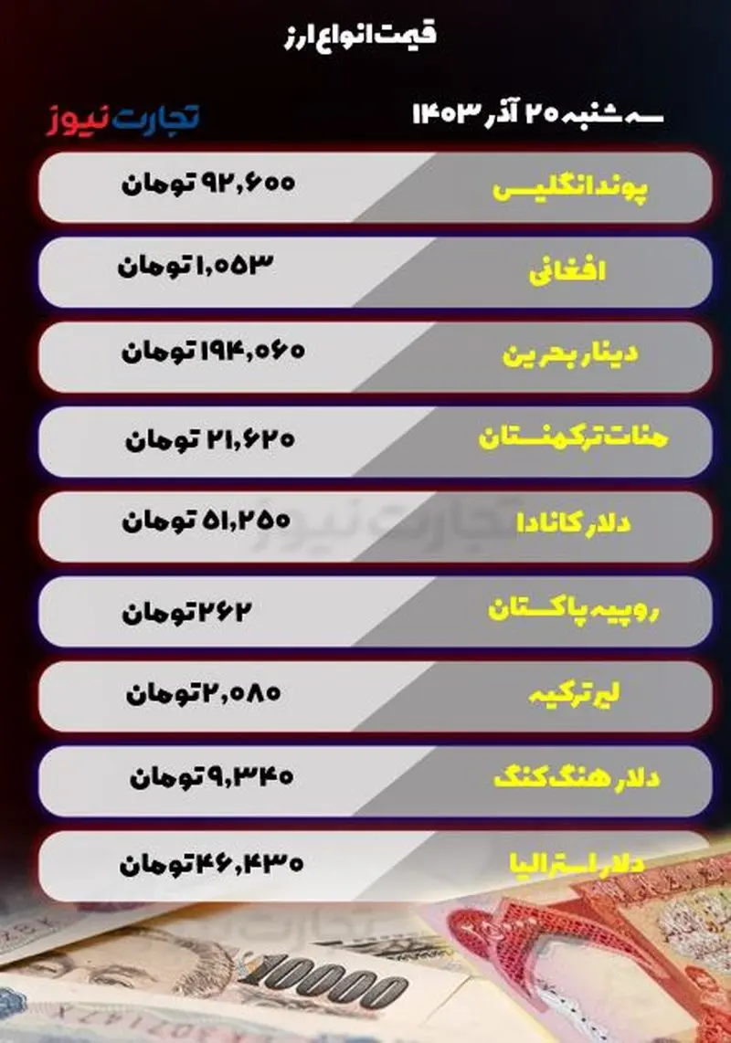 قیمت انواع ارز در 20 آذر