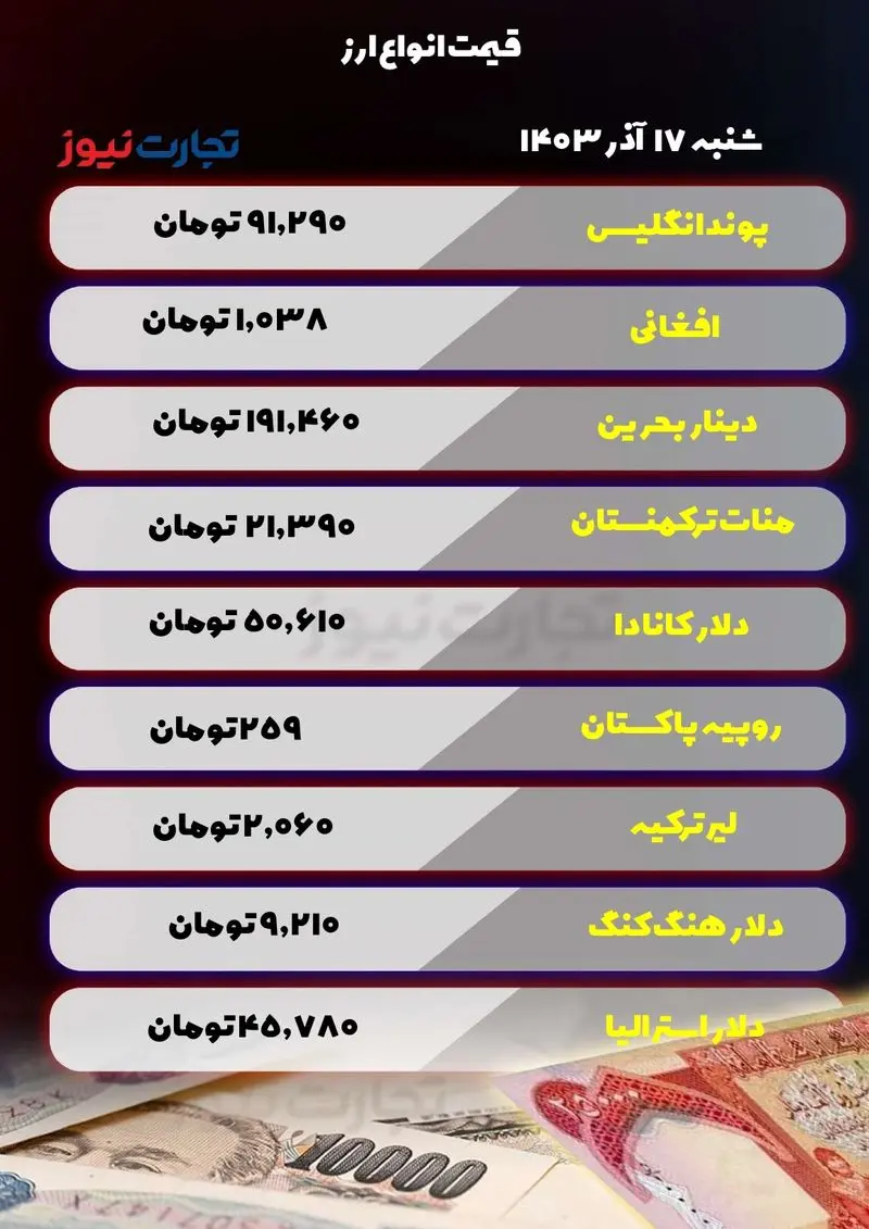 قیمت انواع ارز در 17 آذر