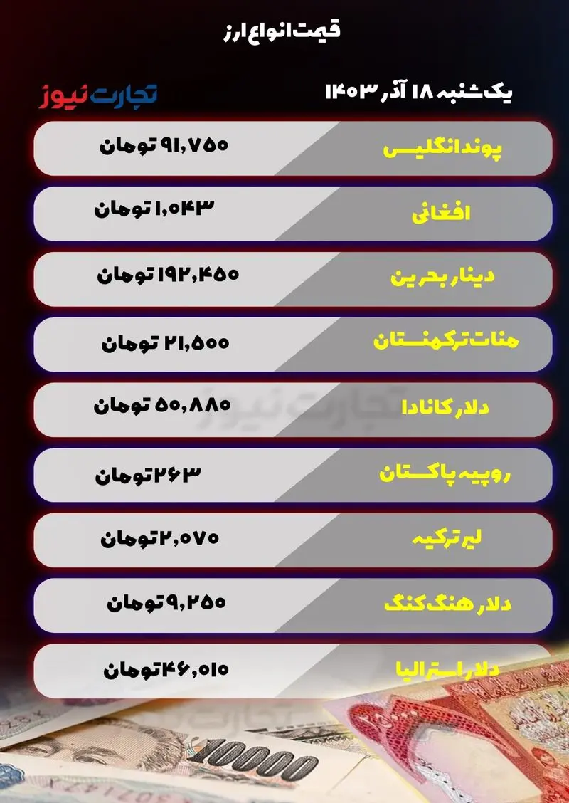 قیمت انواع ارز در 18 آذر