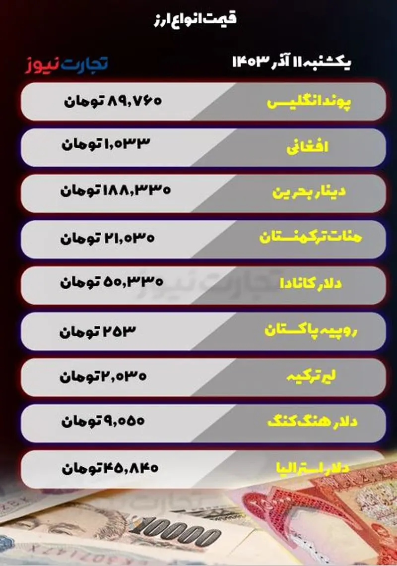 انواع ارز 11 آذر