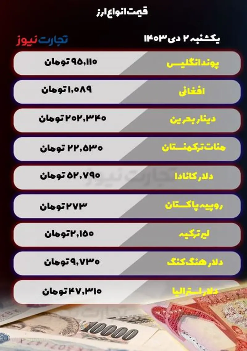 قیمت انواع ارز 2 دینار است