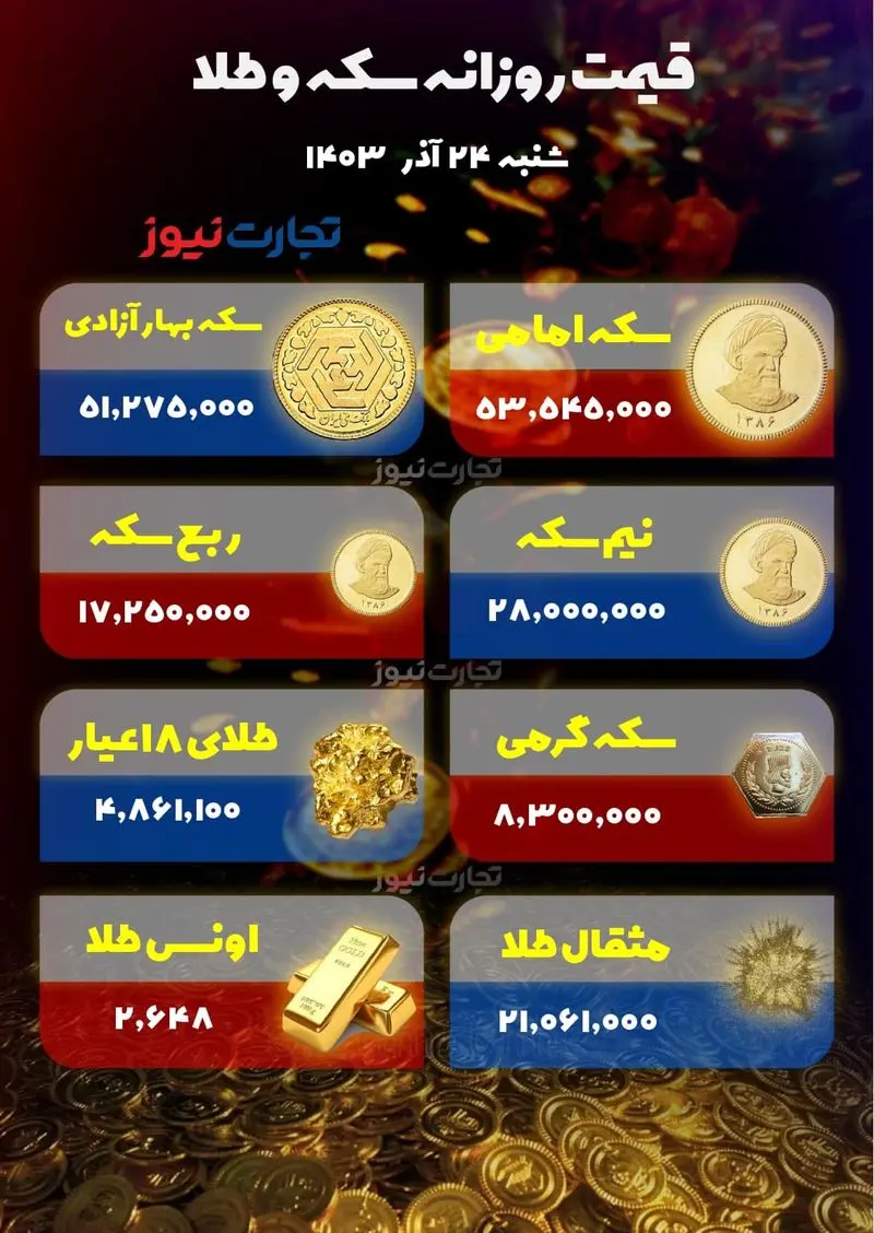 قیمت سکه و طلا 24 آذر