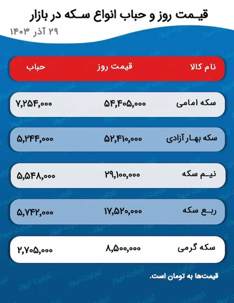 اسکرین شات 2024-12-20 در 3.55.18 بعد از ظهر