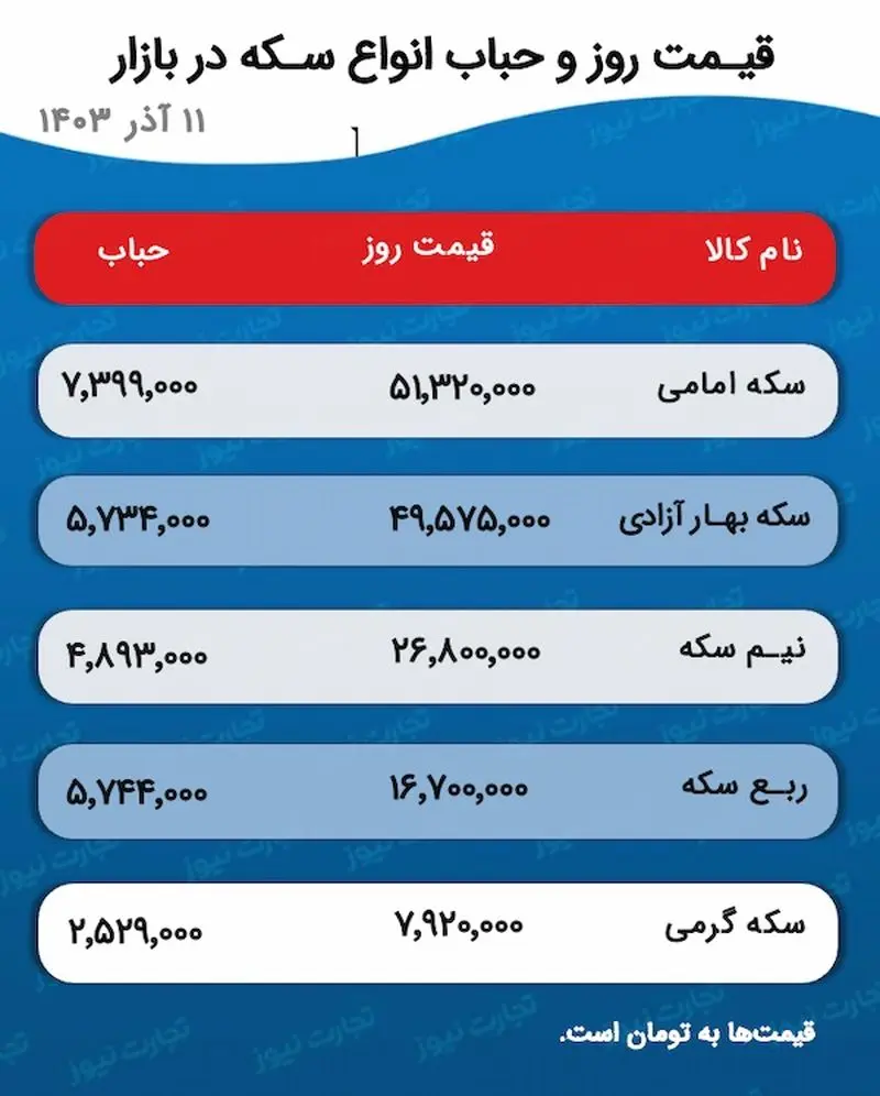 اسکرین شات 01-12-2024 در ساعت 5.30.58 بعد از ظهر